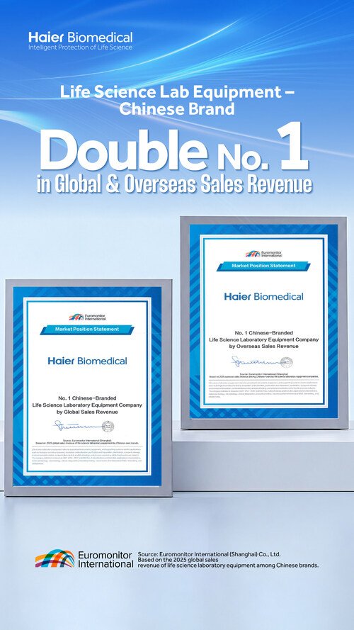 Haier Biomedical Named Leading Chinese Brand in Global Lab Equipment Market