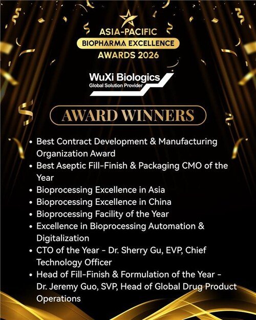 WuXi Biologics Wins Multiple Asia-Pacific Biopharma Excellence Awards for Leadership in Bioprocessing, Manufacturing Excellence, and Digital Innovation